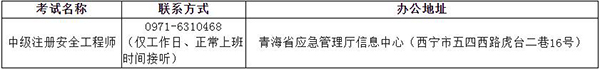 2020年青海安工资格审核人员办公地址及联系方式.jpg