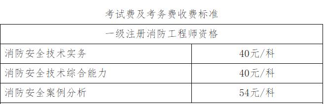2020年新疆一級消防工程師考試報名費.jpg
