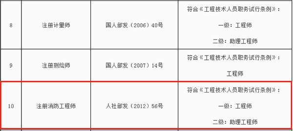 新疆消防工程师职业资格与工程师职称对应.jpg