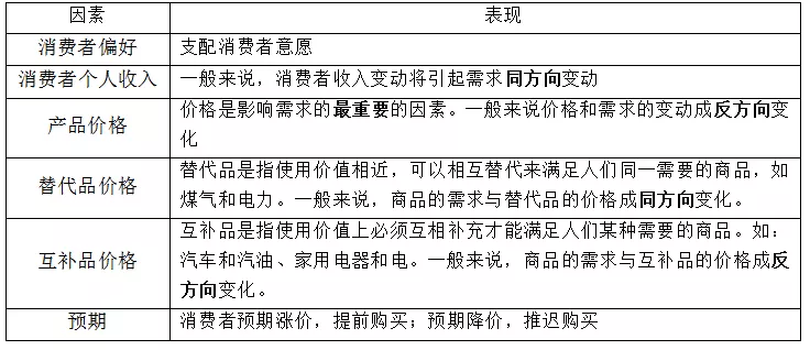 經(jīng)濟(jì)基礎(chǔ)1.jpg