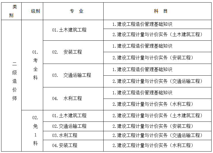 湖北省二级造价工程师考试代码及名称表.png