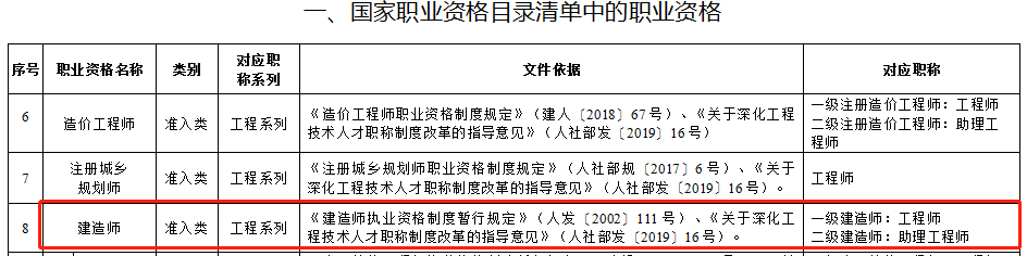 一级建造师职称对应关系.png