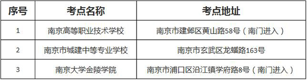 2020年江苏省直考取一建考点安排.jpg