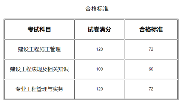 合格标准.png
