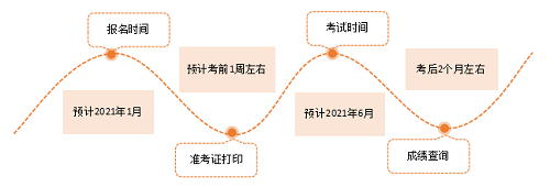 時間點.png