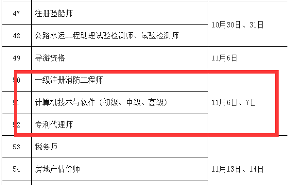 2020年报考一级消防工程师条件_初中学历能报考消防工程师证_2023消防证报考条件年