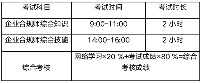 企業(yè)合規(guī)師考試科目時長.png