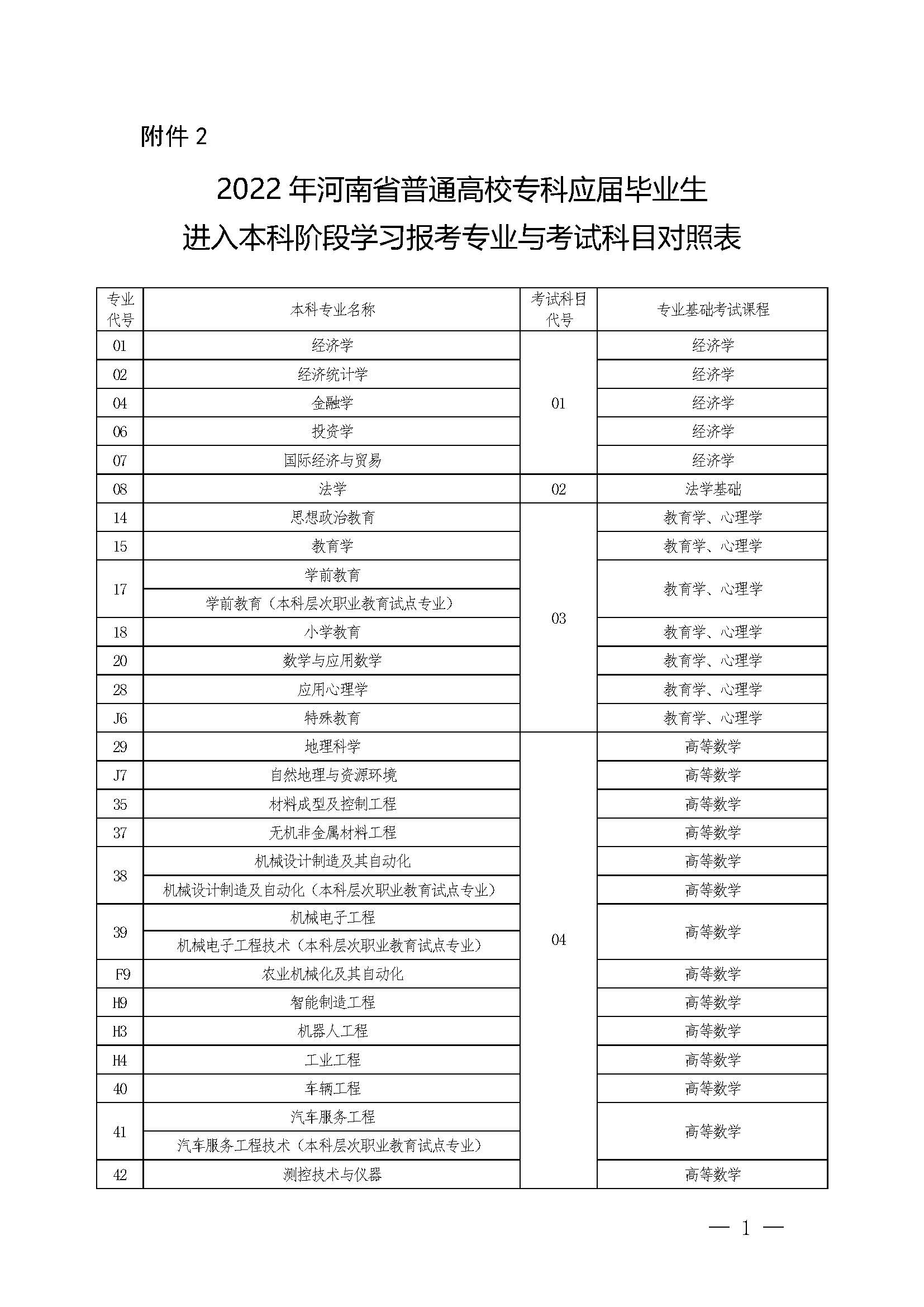 河南专升本学校排名_河南专升本学校_2015河南专升本学校