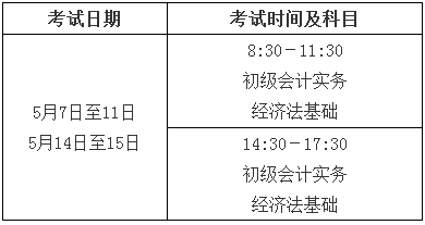 2022初会考试科目.