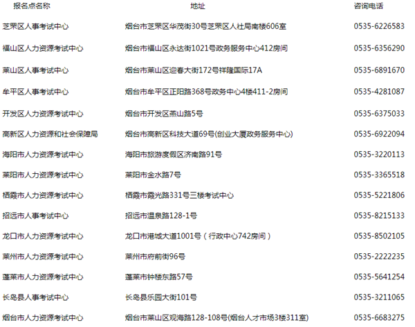烟台市各县市区考试中心联系电话及地址.png
