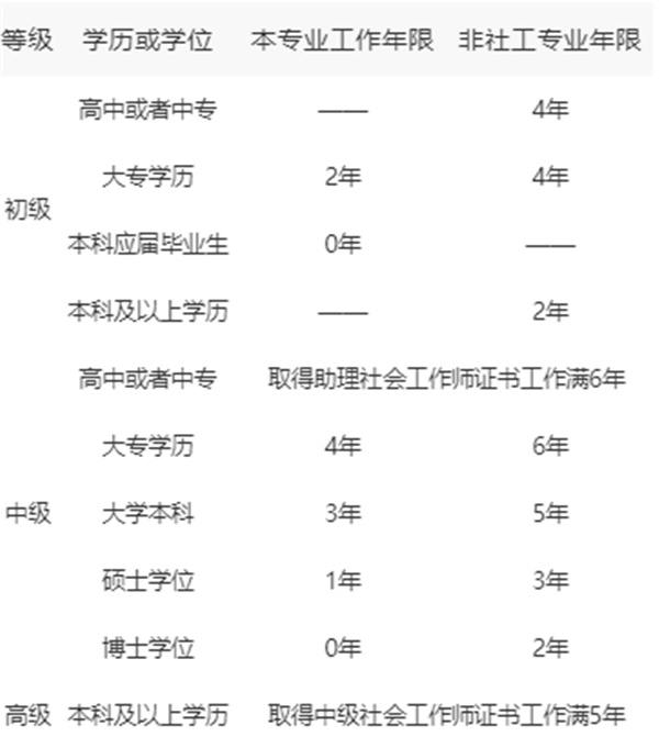 社工報考.png