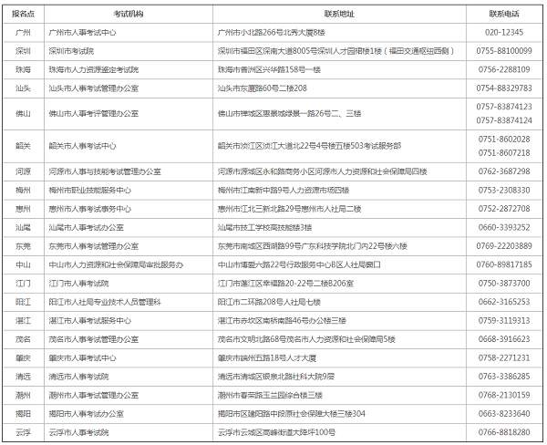 广东全省人事考试机构咨询服务电话.png