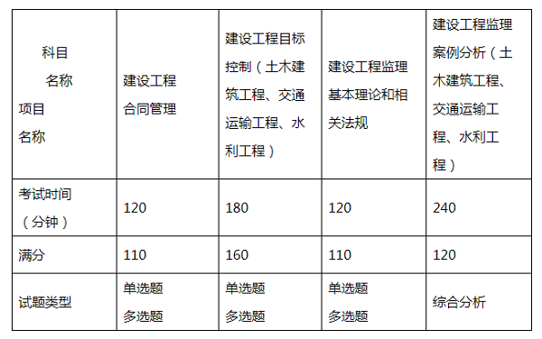 上海2021年监理工程师考试时间.png