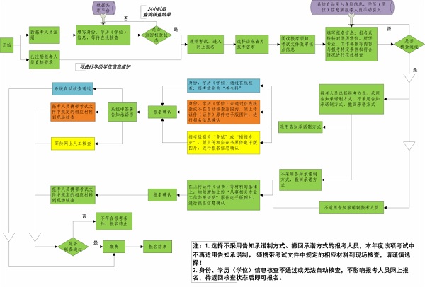 报考承诺制.png