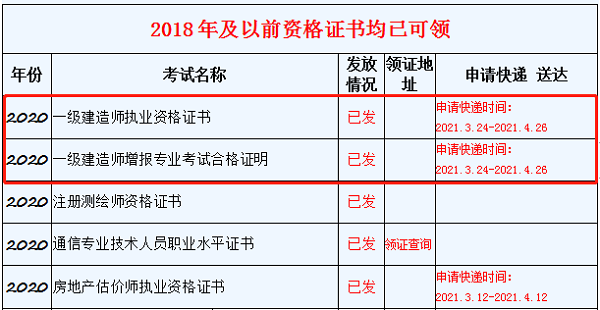 浙江2020年一级建造师合格证书领取时间.png