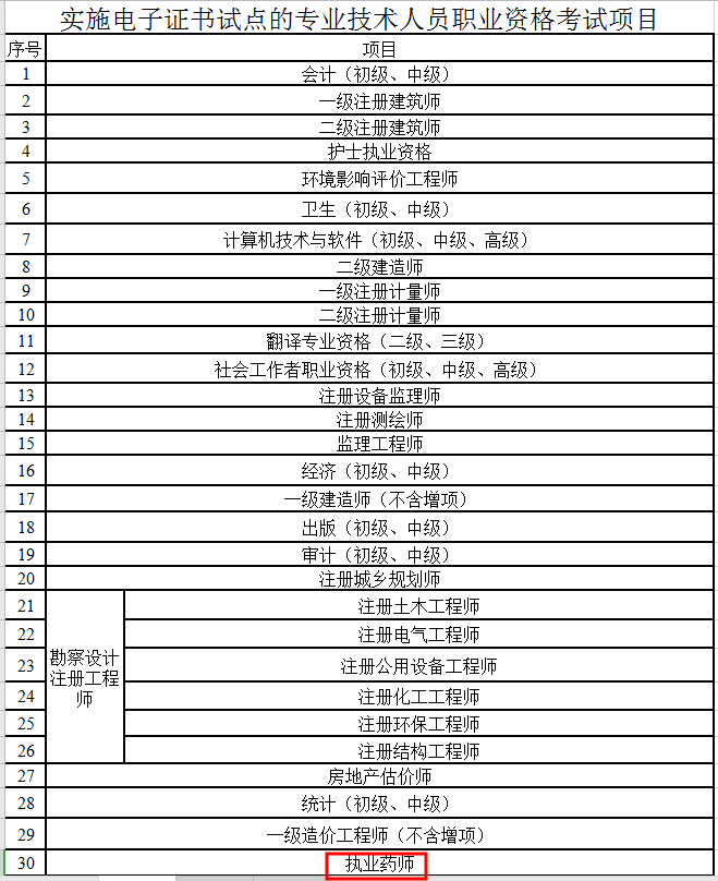 深圳优路教育,关于我省专业技术人员职业资格电子证书试点有关事项的说明