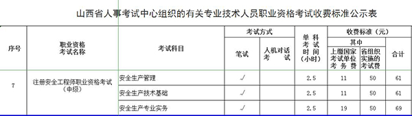 2021年山西安全工程师考试收费标准.jpg