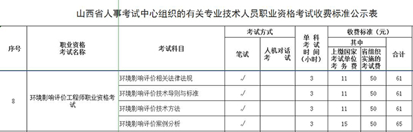 2021å¹´å±±è¥¿ç¯å¢å½±åè¯ä»·å¸èè¯æ¶è´¹æå.jpg