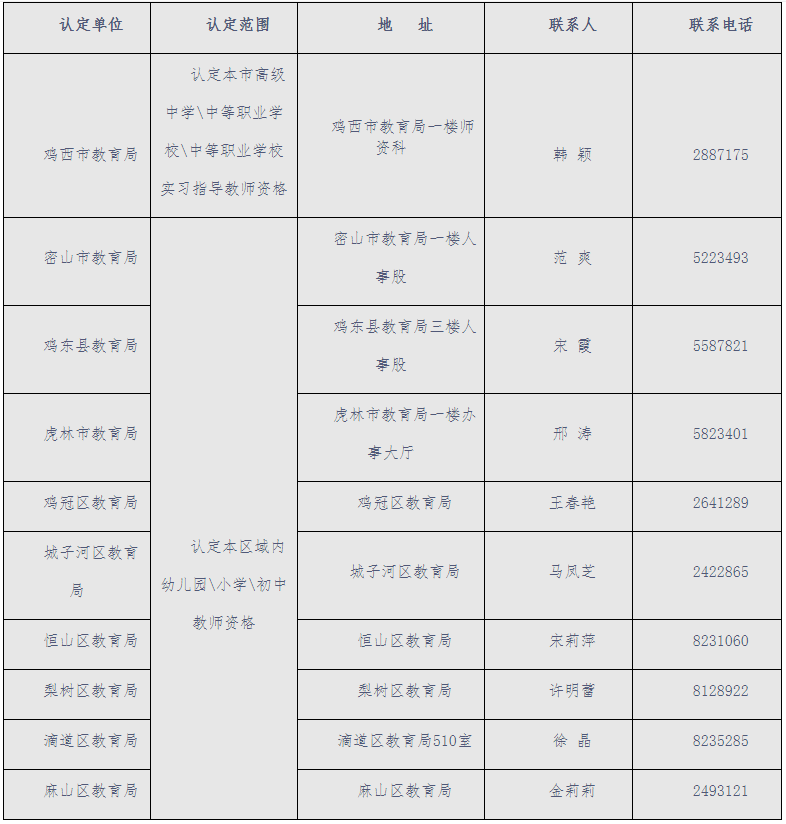 黑龙江鸡西市2021教师资格认定工作须知（春季）