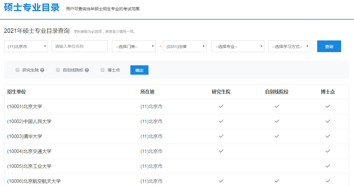 2022考研科目代码如何查询