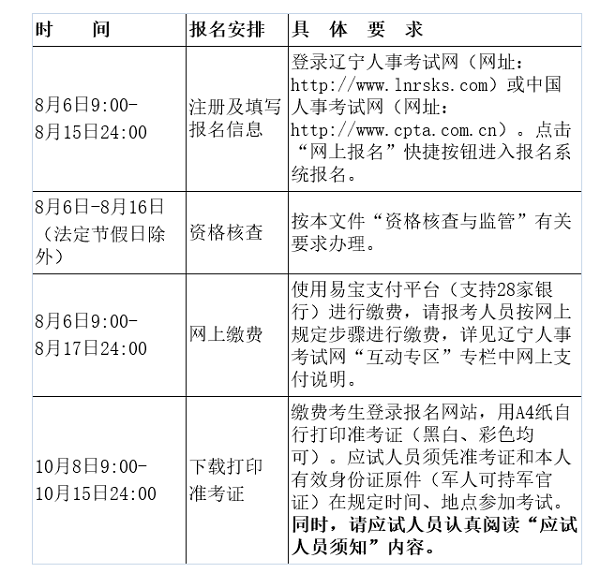 辽宁2021年中级注册安全工程师考试报名时间安排.png