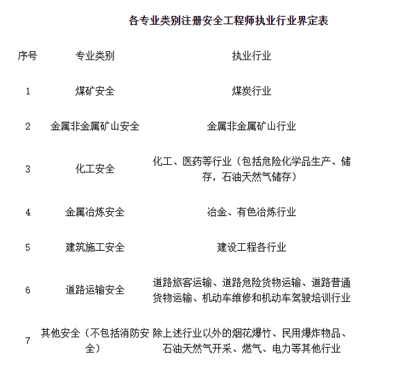 福建2021年中级安全工程师考试报名信息.png