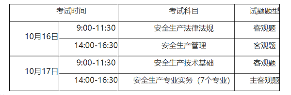 重庆2021年中级注册安全工程师考试科目.png