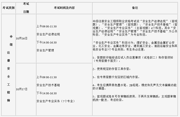 吉林2021年中级安工考试科目和时间.png