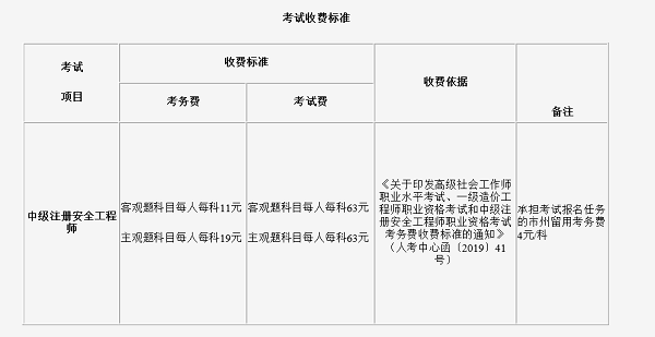 吉林2021年中级注册安全工程师考试收费标准.png