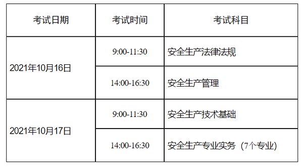 广西2021年中级安全工程师考试科目.png 广西2021年中级安全工程师考试科目.png
