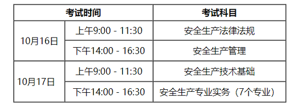 安徽2021年中级注册安全工程师考试时间级科目.png