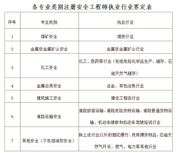 甘肃2021年中级注册安全工程师考试报名条件.png
