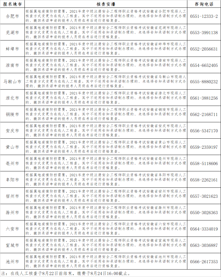 安徽2021中级注册安全工程师资格审核安排.png
