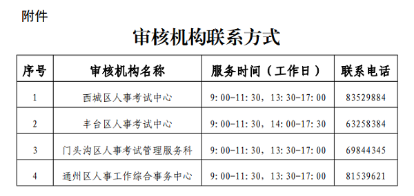 北京2021初级注册安全工程师审核机构联系方式.png