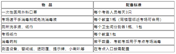 浙江2021年注册安工考试防疫物品清单.png