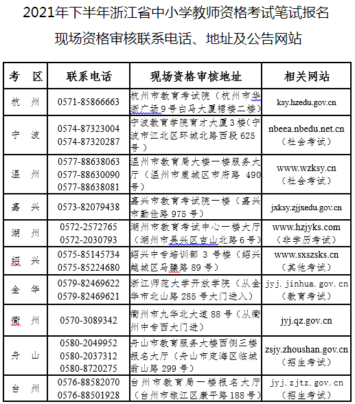 2021年下半年浙江省中学教师资格考试笔试报名现场资格审核联系电话地址及公告网站