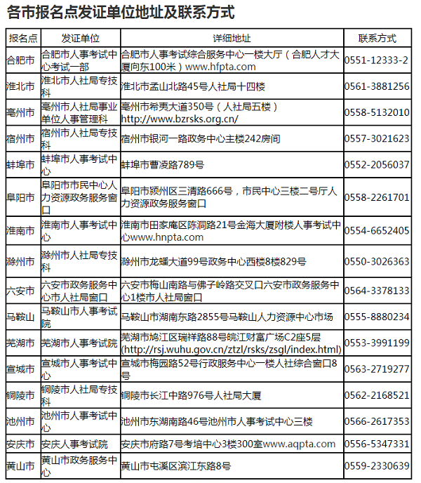安徽各市报名点发证单位地址及联系方式.png