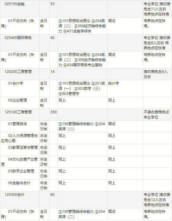 2022年北京师范大学硕士研究生经济与工商管理学院招生专业目录3