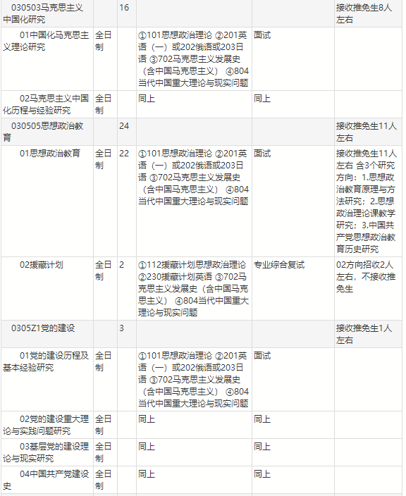 2022年北京师范大学硕士研究生马克思主义学院招生专业目录2