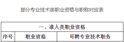 部分专业技术类职业资格与职称对应表1