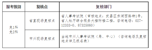 湖北黄冈二建报名了.png