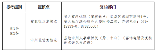 湖北十堰二建报名了.png