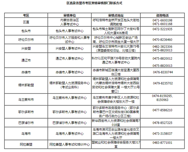 内蒙二建.png