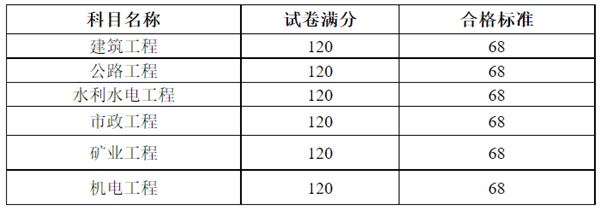 云南增項合格標(biāo)準(zhǔn).png