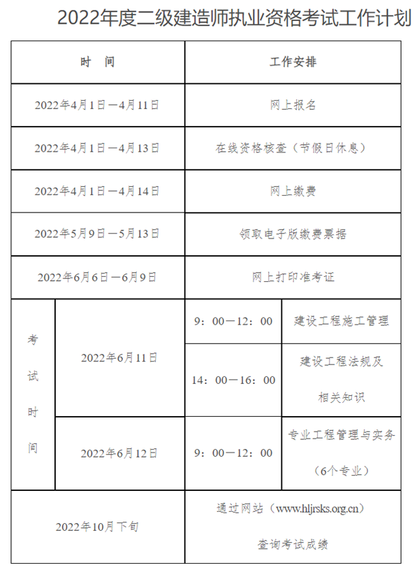 黑龙江省2022年二级建造师执业资格考试工作计划