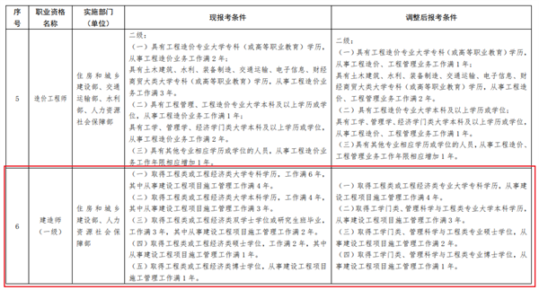 一建報(bào)考條件.png