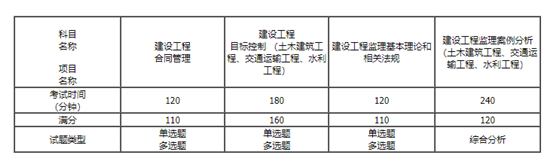 监理工程师职业资格考试各科目设置.png