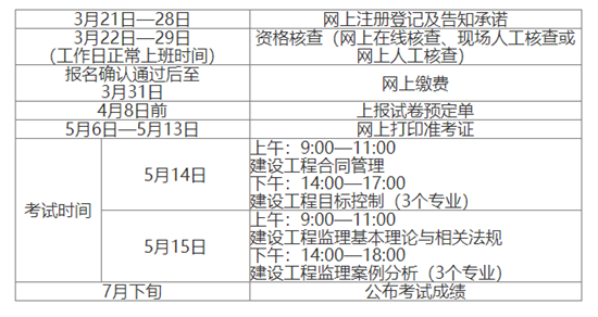 附件1：2022年度监理工程师职业资格考试江西考区考务工作计划.png