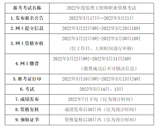 2022青海监理报名安排和流程.png