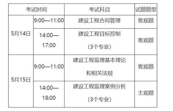 重庆2022监理考试时间、科目、题型.png